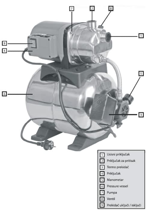Hidropak WW1200-3800 INOX, 340200010